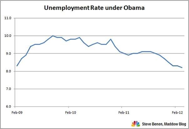 The search for silver linings