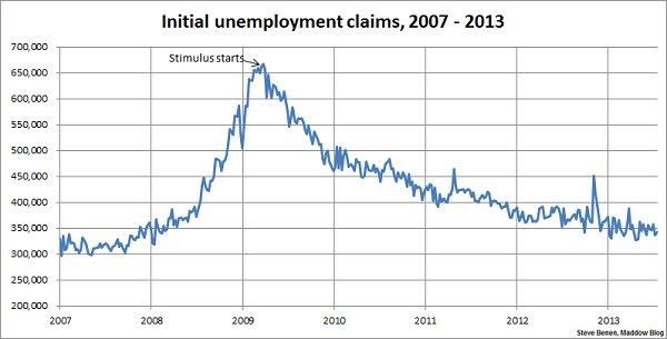 As expected, jobless claims inch higher