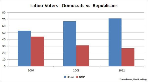 An unsustainable demographic trend
