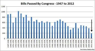 Don't go away mad, 112th Congress, just go away