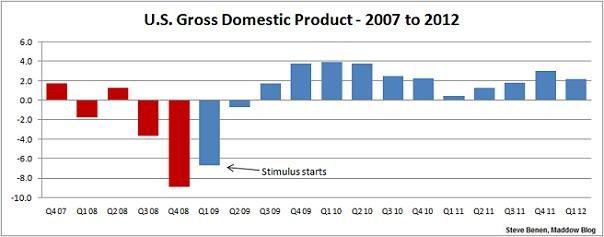 More underwhelming economic growth
