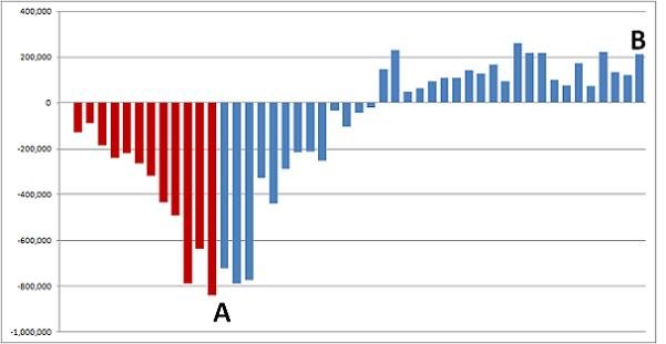 What Rubio doesn't understand about the economy