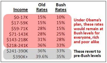 Tax fight taking shape