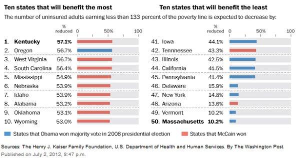 The deliberate rejection of progress