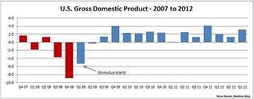 Before the new recession, the new recovery