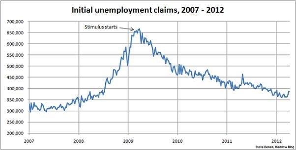Jobless claims stuck at four-month high