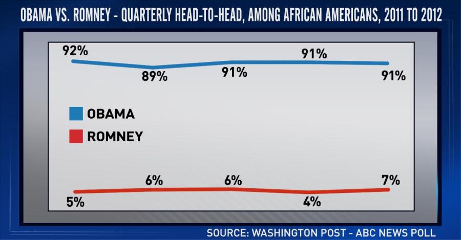 'ED Show' charts: Thur., June 14