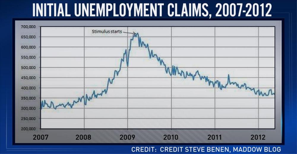 Tonight's 'ED Show' charts: Obama's jobs record