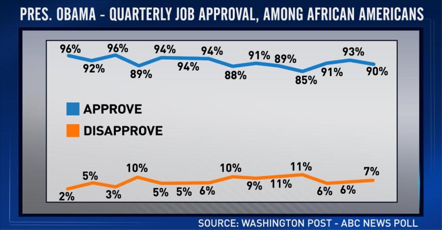 'ED Show' charts: Thur., June 14