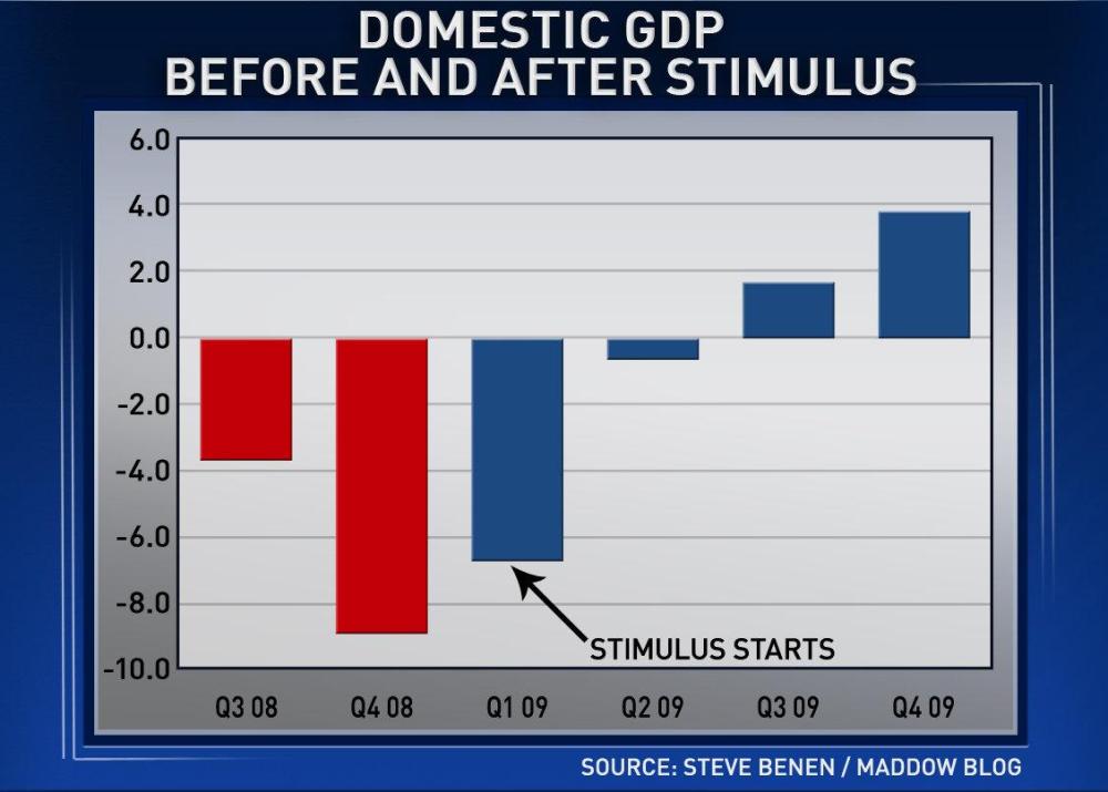 Tonight's 'ED Show' charts: Thur., June 7