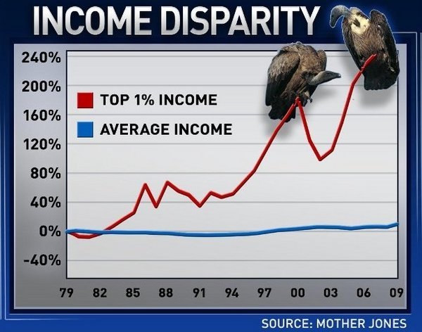 FDR vs. BHO: Who did more for the 99%?