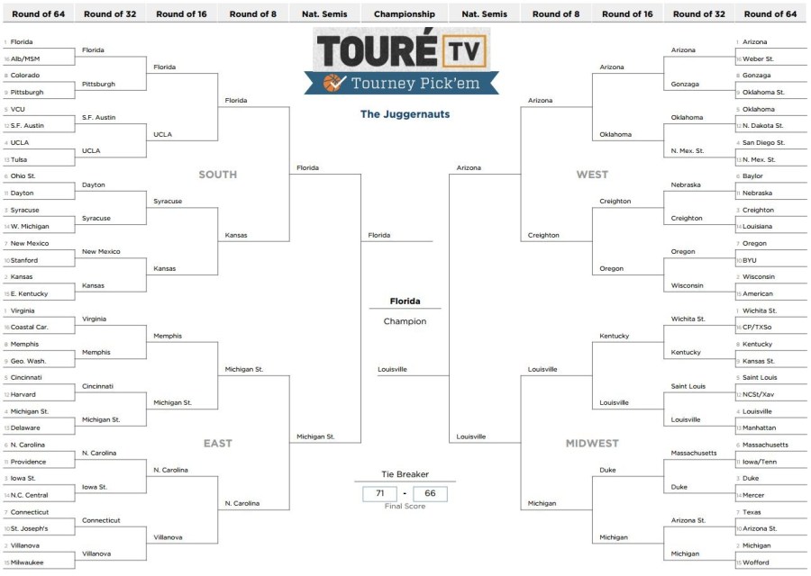 Toure bracket