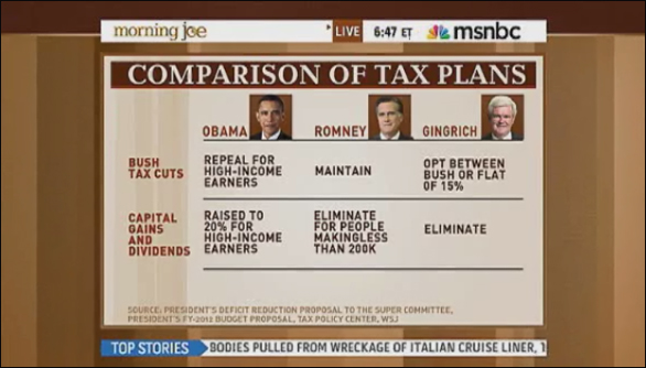 Rattner returns with charts: On Obama's tax plan, SOTU, tax change for top 1%