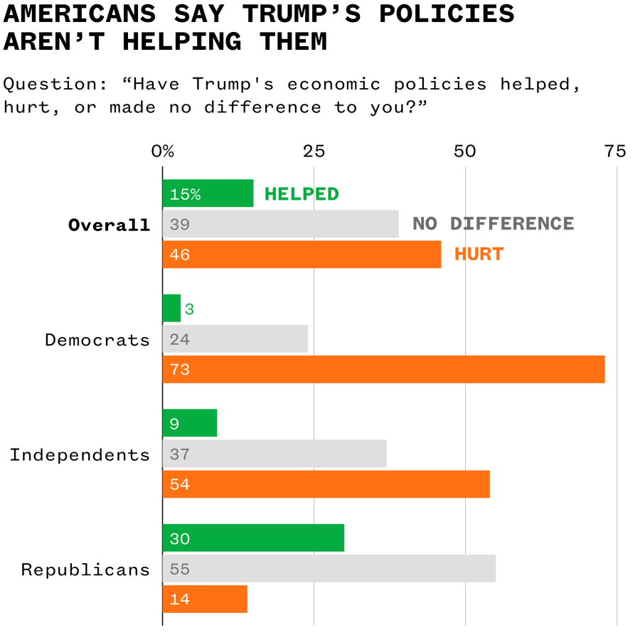 A bar chart.