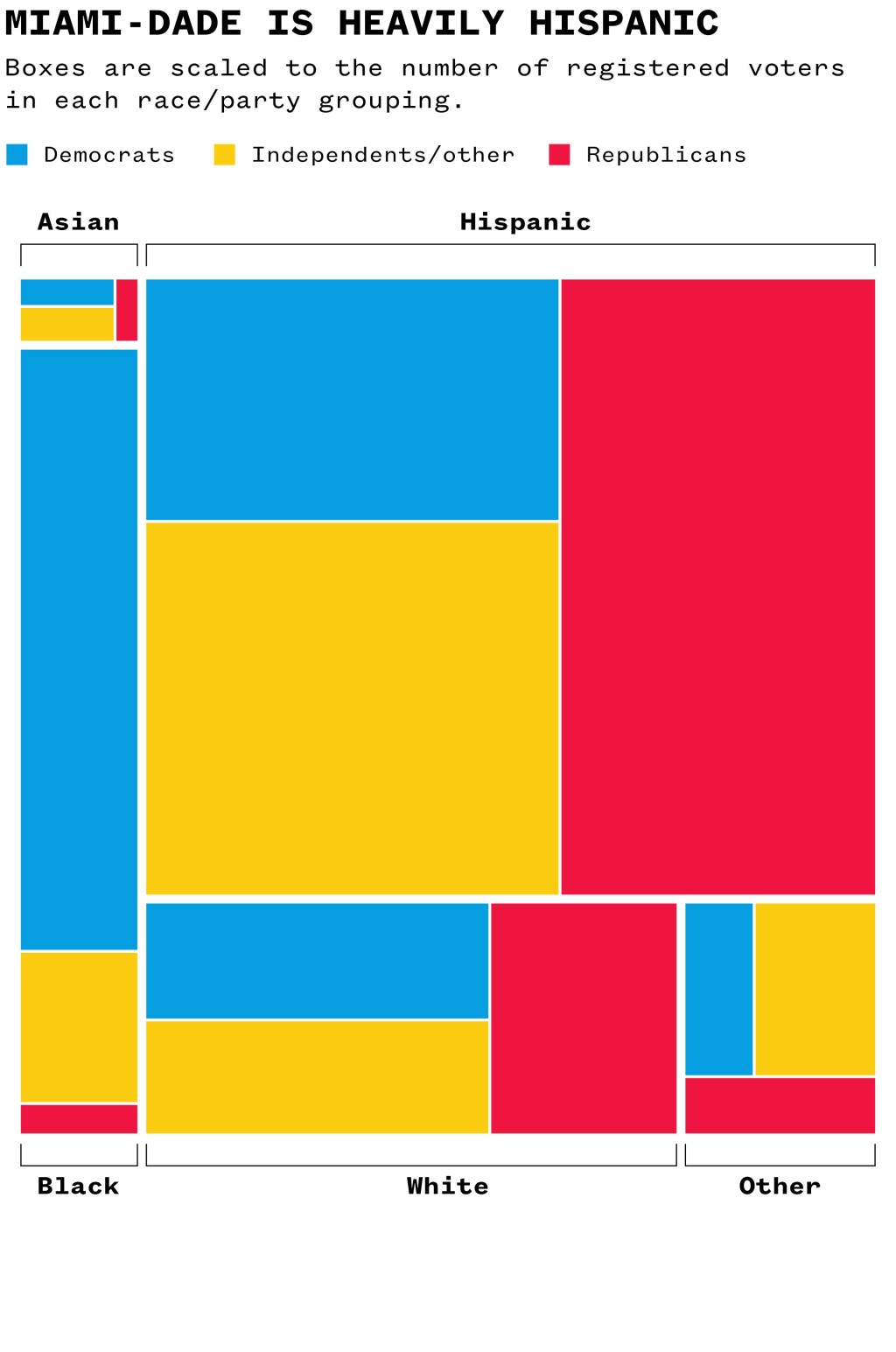 A box chart with data from YouGov.
