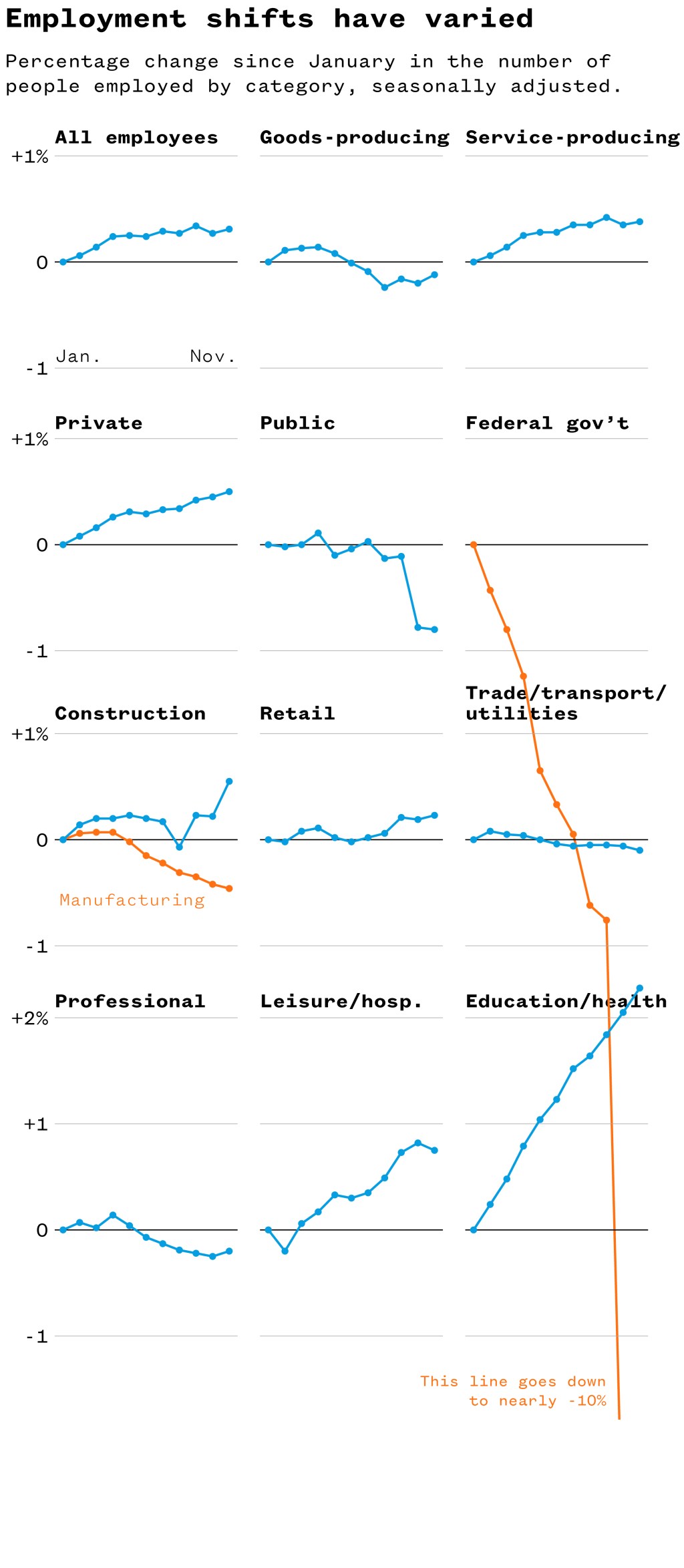 Line graph analysis of data.