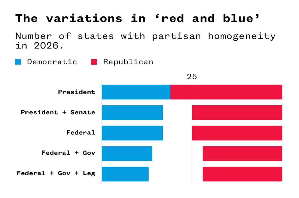 A graph showing the variations in "red and blue."